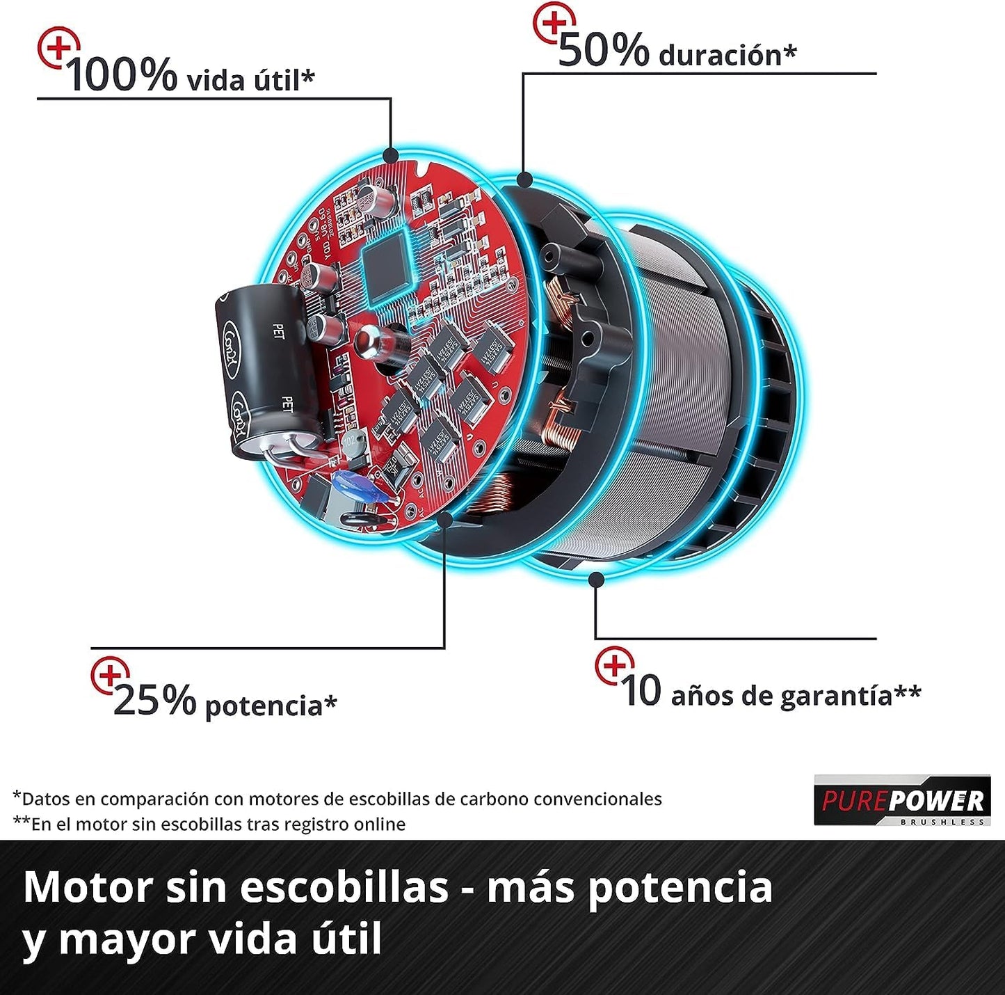 Multiherramienta a batería GE-LM 26/4in1 Li-Solo Einhell