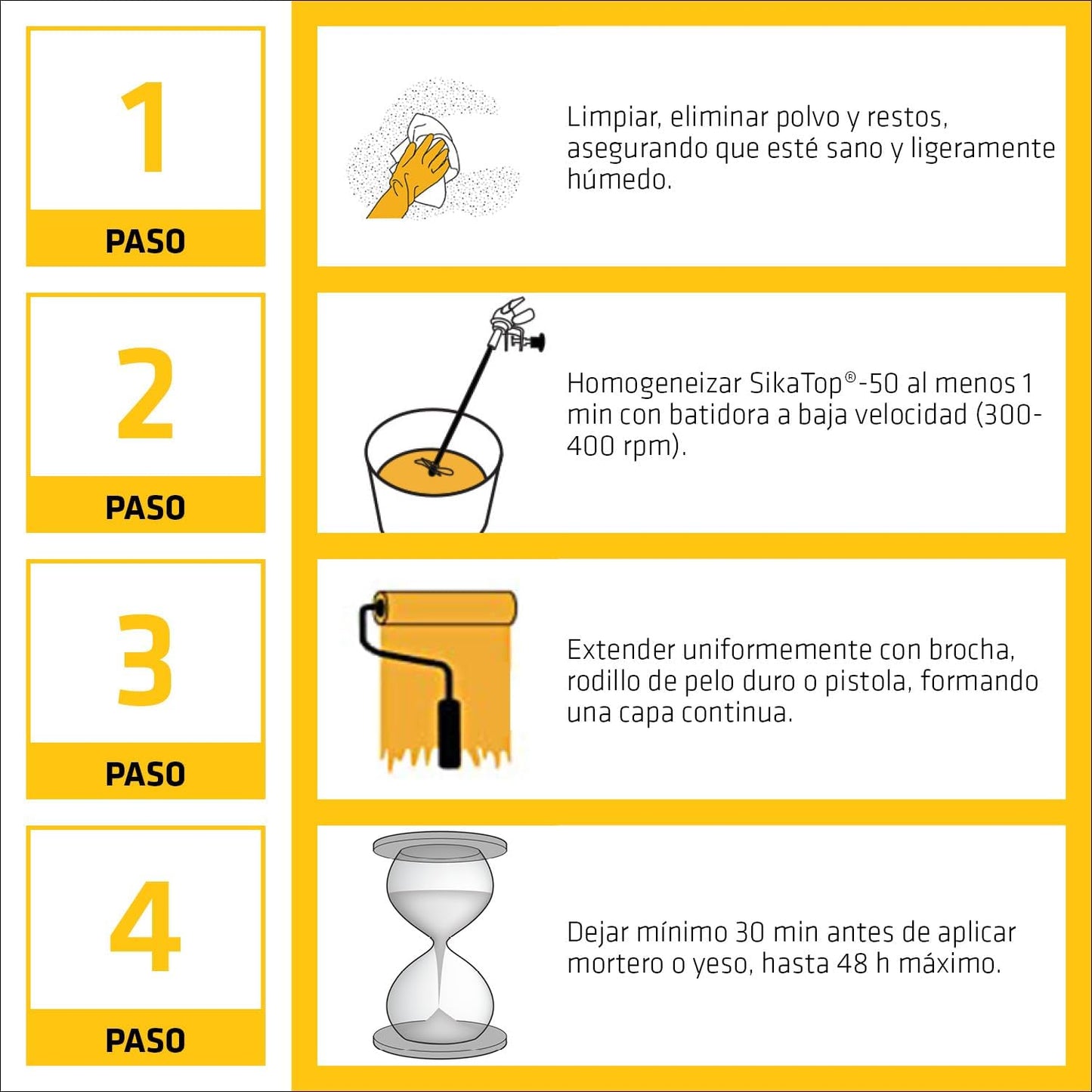 Sika Top 50 Bonding resin for mortars and plasters